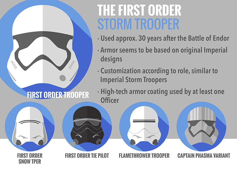 Zseniális infografika a Star Wars rohamosztagosainak páncéljairól